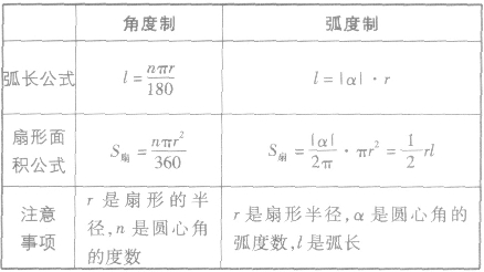 扇形面积公式和弧长公式用角度制和弧度制表示对比